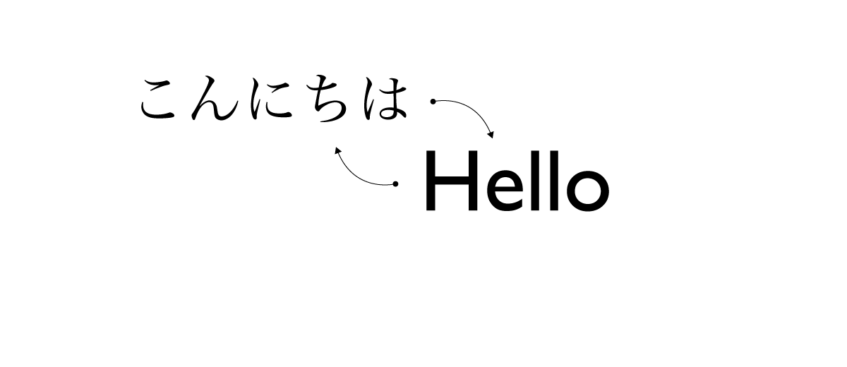 翻訳サービスもございます